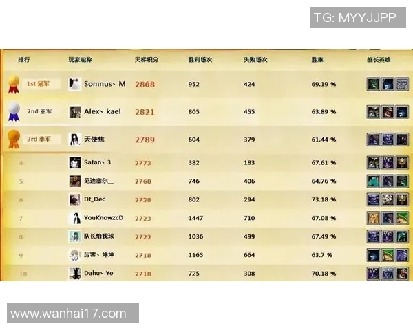 电竞实时数据分析DOTA2状态排名WE创下历史新高引发关注