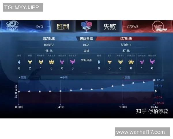 电竞比分国际邀请赛中WE战术表现分析与点评探讨 电竞比分国际邀请赛中WE战术表现分析与点评探讨