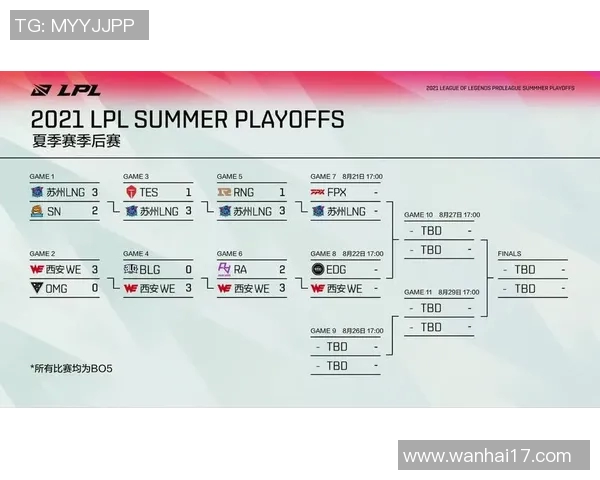 赛后复盘FPX与LNG对决的速度分析与战术探讨 赛后复盘FPX与LNG对决的速度分析与战术探讨