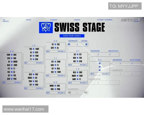 EDG快攻策略在S15LOL比赛中的成功与失误分析 EDG快攻策略在S15LOL比赛中的成功与失误分析