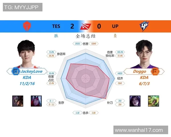 最新王者荣耀状态排行榜揭晓TES战队稳居第一名引发热议实时数据 最新王者荣耀状态排行榜揭晓TES战队稳居第一名引发热议实时数据