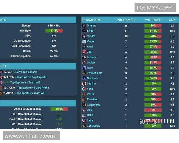 电竞新闻全球挑战赛中JDG战术表现分析与点评探讨 电竞新闻全球挑战赛中JDG战术表现分析与点评探讨